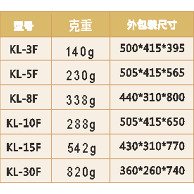 医用周转箱