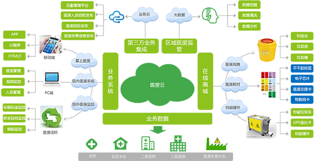 醫用垃圾（jī）桶