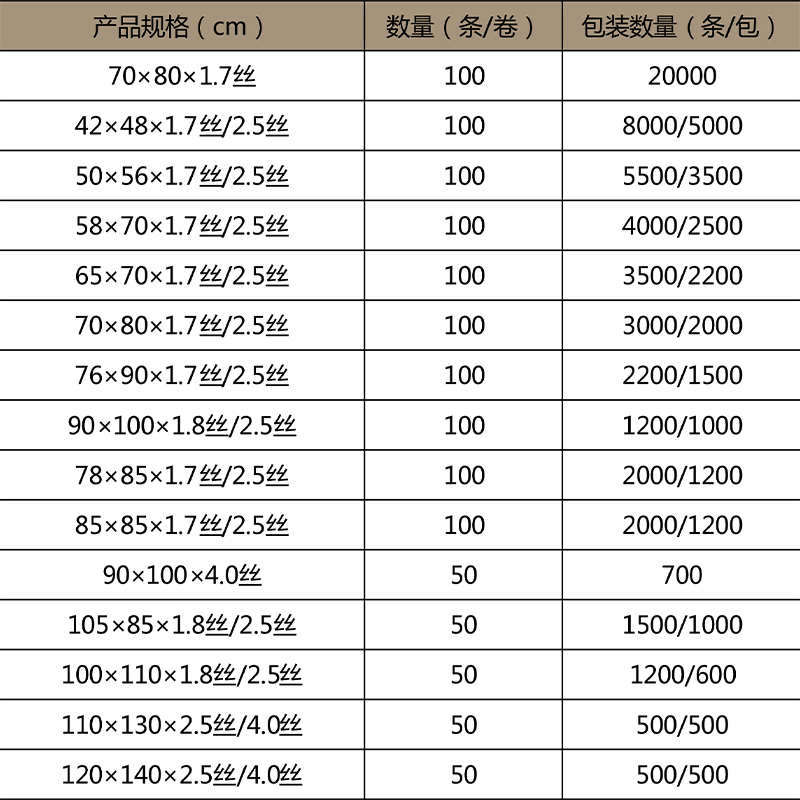 醫用垃圾桶