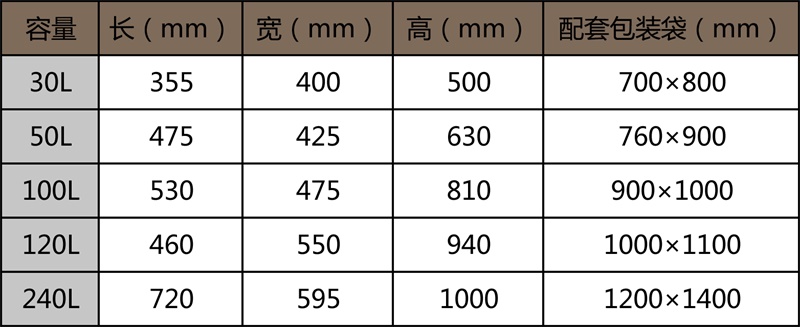 醫用垃圾桶