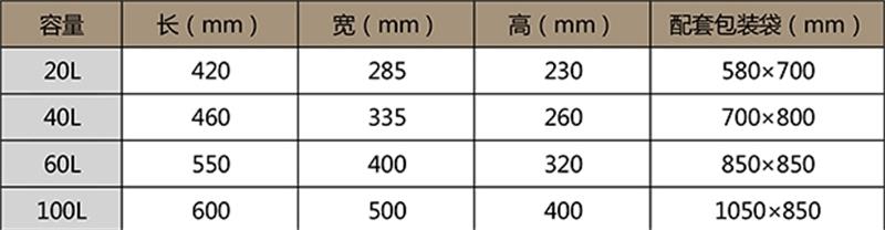 医用周转箱（xiāng）