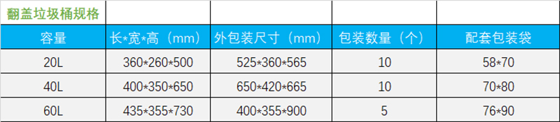 醫用垃（lā）圾桶