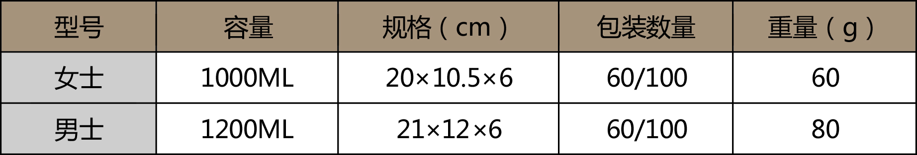 醫用利器盒