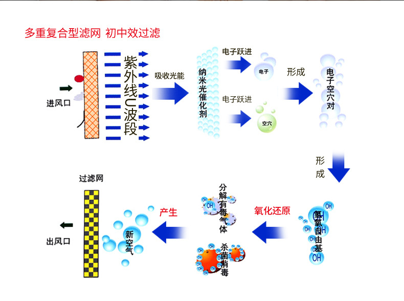 醫用利器盒